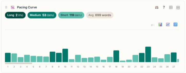 Pride and Prejudice: the scene length panel from the Narrastat Story Health dashboard.